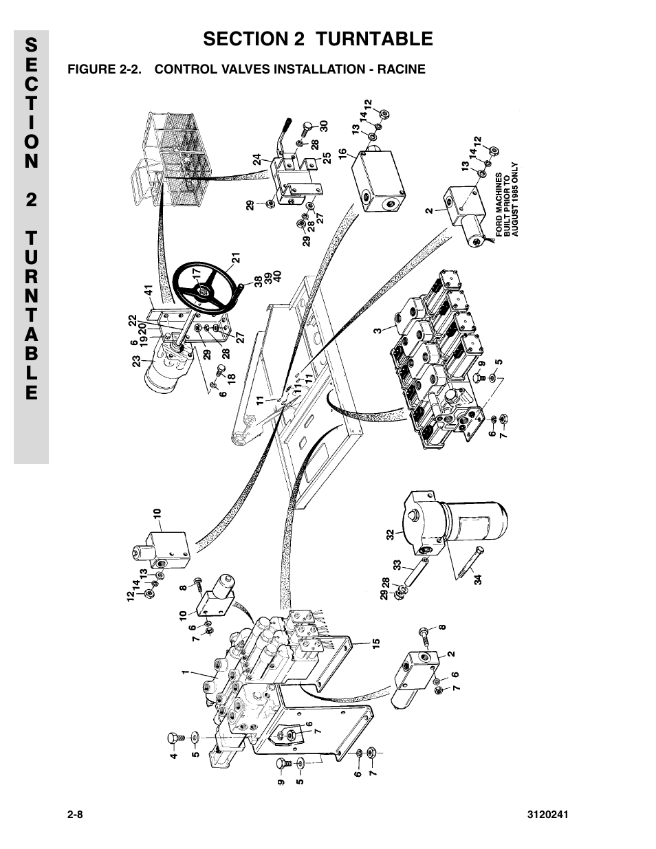 Figure 2-2. control valves installation - racine | JLG 40H Parts Manual User Manual | Page 72 / 476