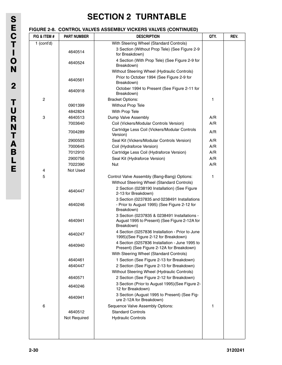 JLG 40H Parts Manual User Manual | Page 94 / 476