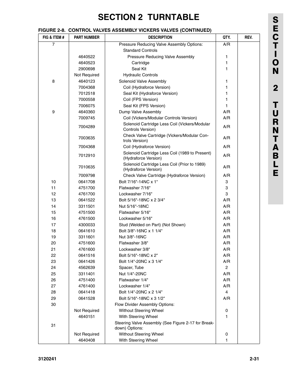 JLG 40H Parts Manual User Manual | Page 95 / 476