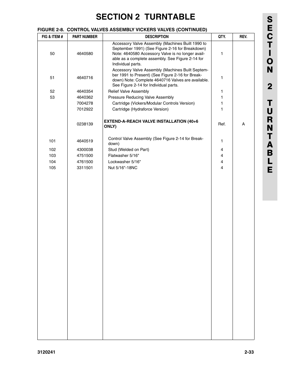 JLG 40H Parts Manual User Manual | Page 97 / 476