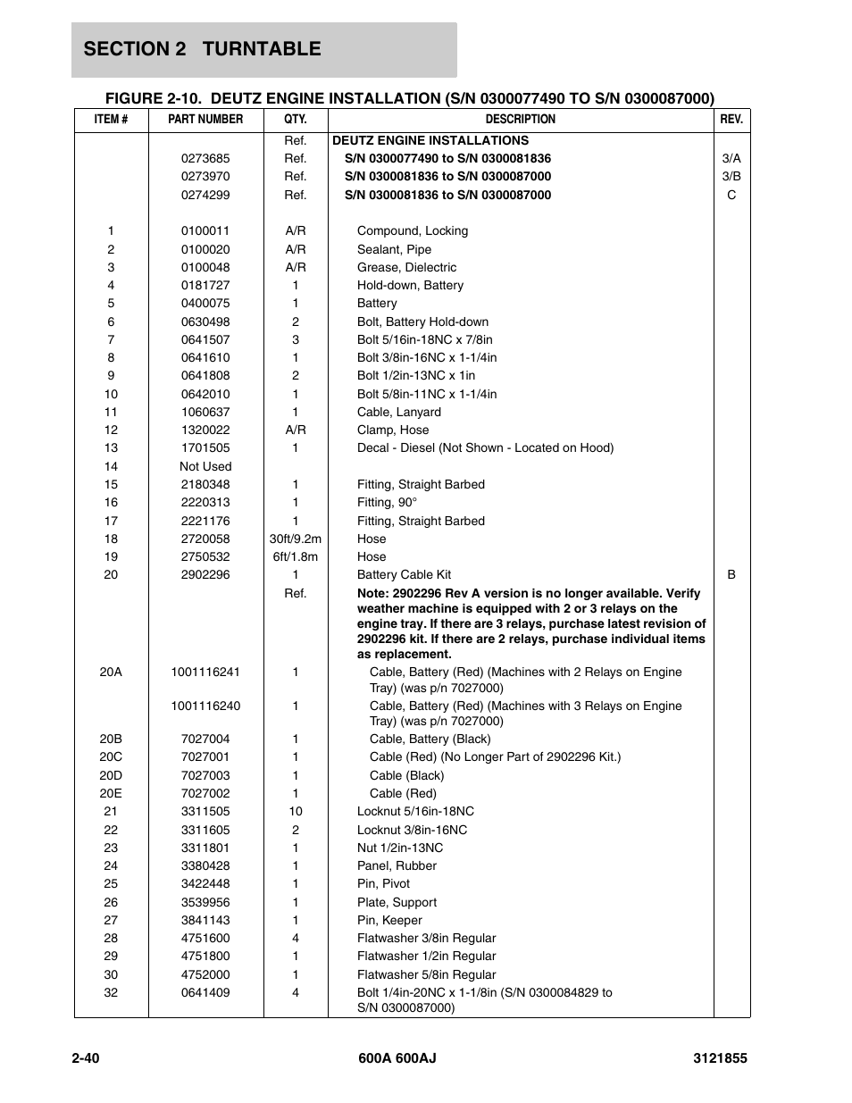 JLG 600A_AJ Parts Manual User Manual | Page 102 / 314