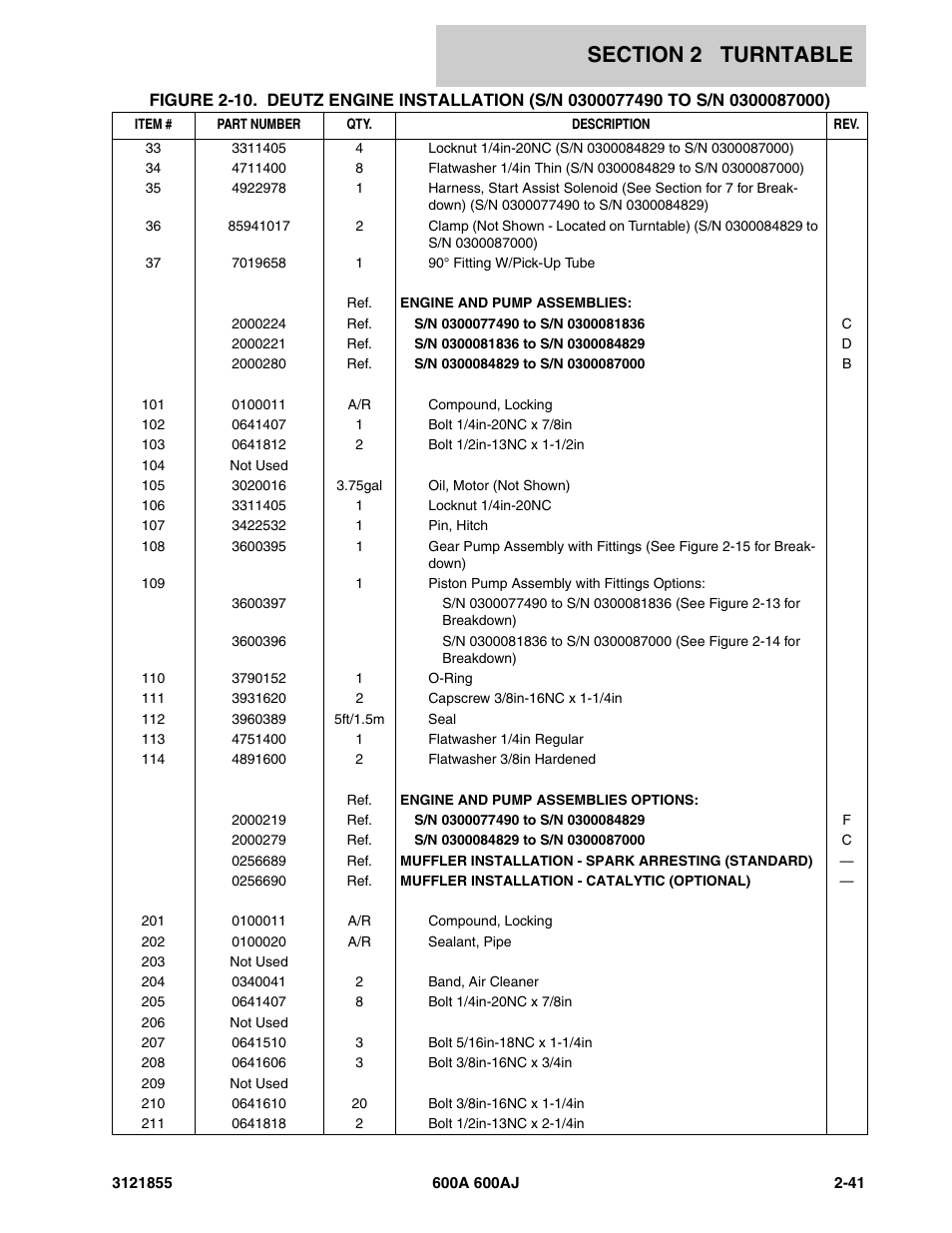 JLG 600A_AJ Parts Manual User Manual | Page 103 / 314