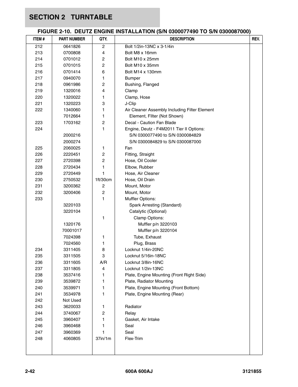JLG 600A_AJ Parts Manual User Manual | Page 104 / 314