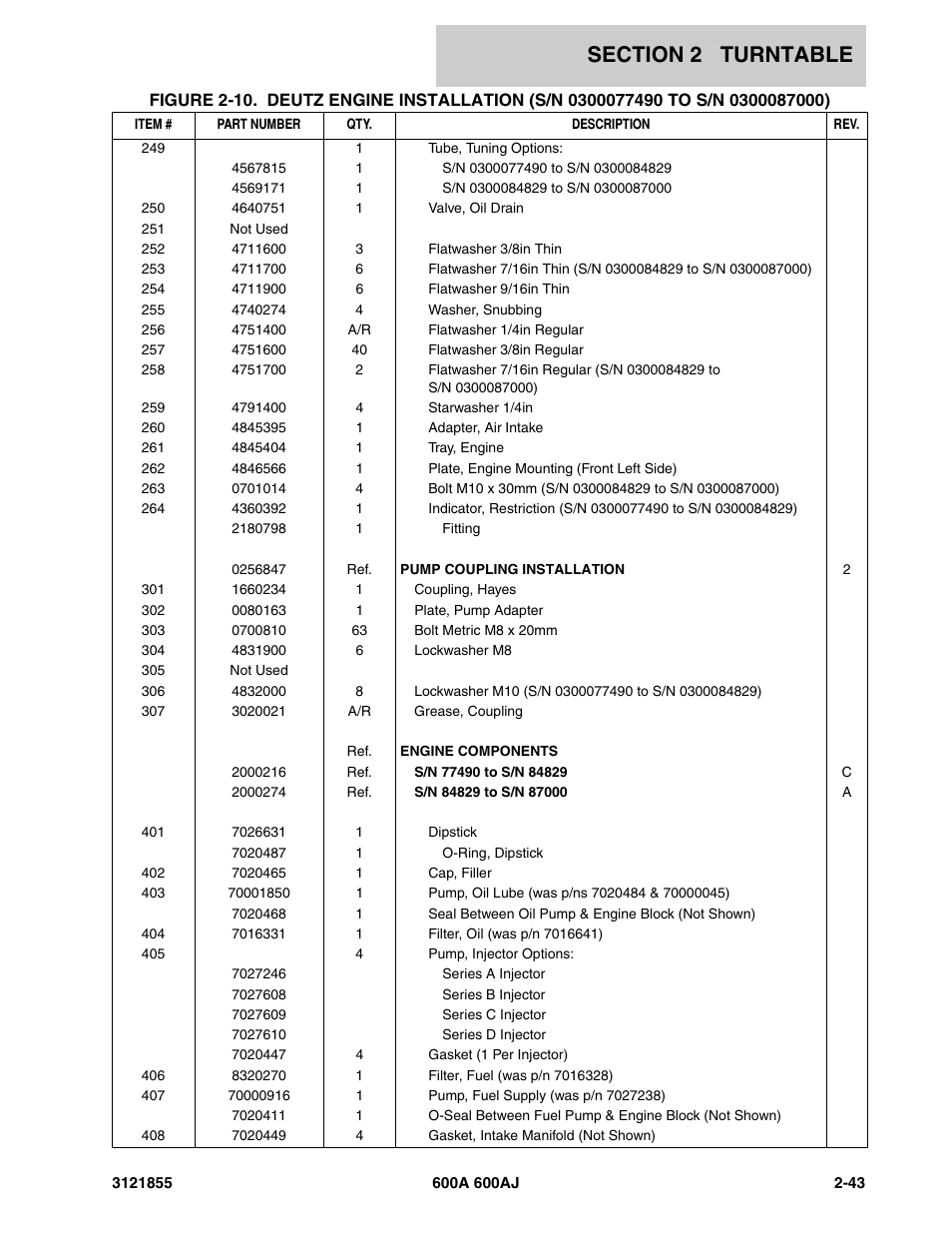 JLG 600A_AJ Parts Manual User Manual | Page 105 / 314