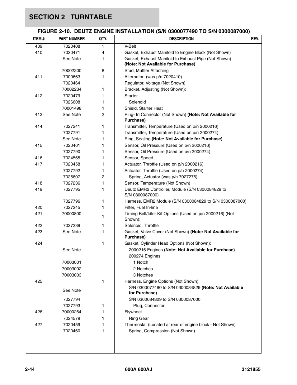 JLG 600A_AJ Parts Manual User Manual | Page 106 / 314
