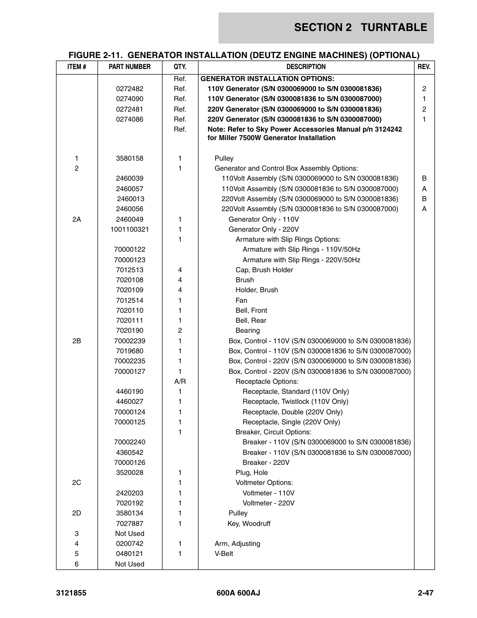 JLG 600A_AJ Parts Manual User Manual | Page 109 / 314