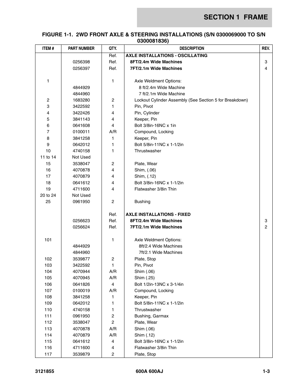 JLG 600A_AJ Parts Manual User Manual | Page 11 / 314