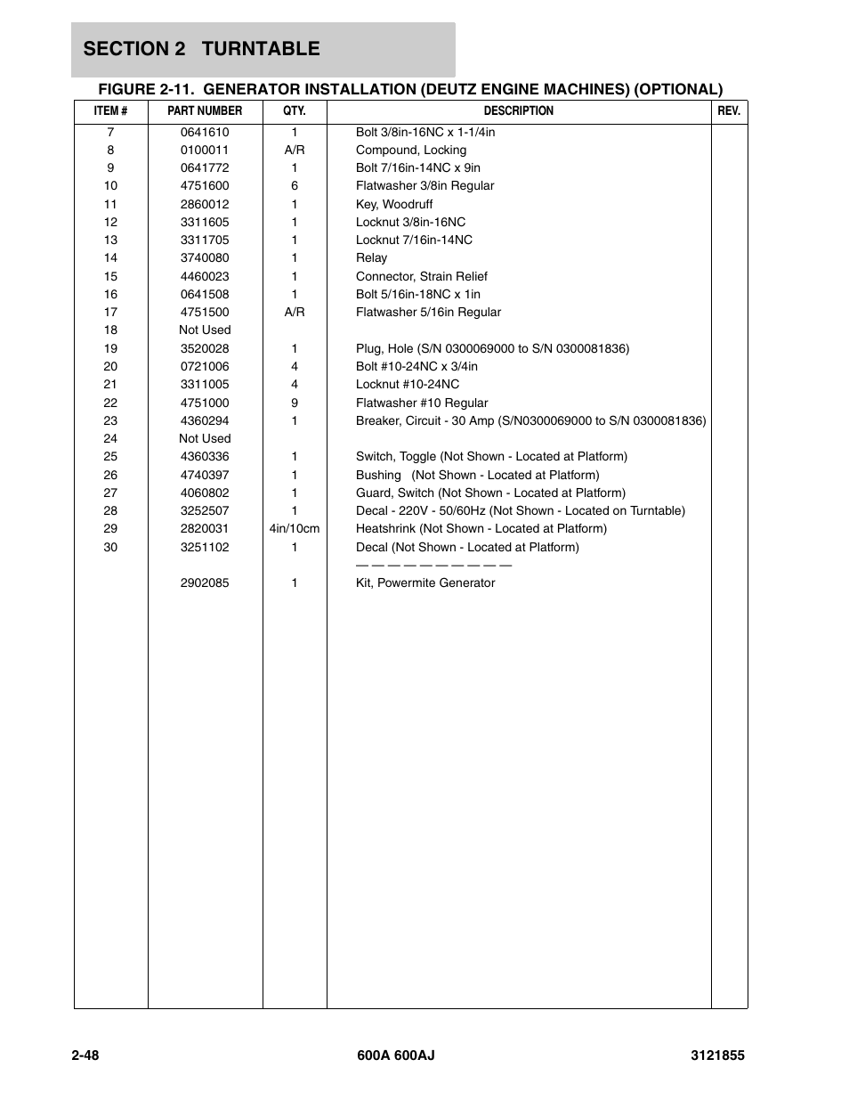 JLG 600A_AJ Parts Manual User Manual | Page 110 / 314