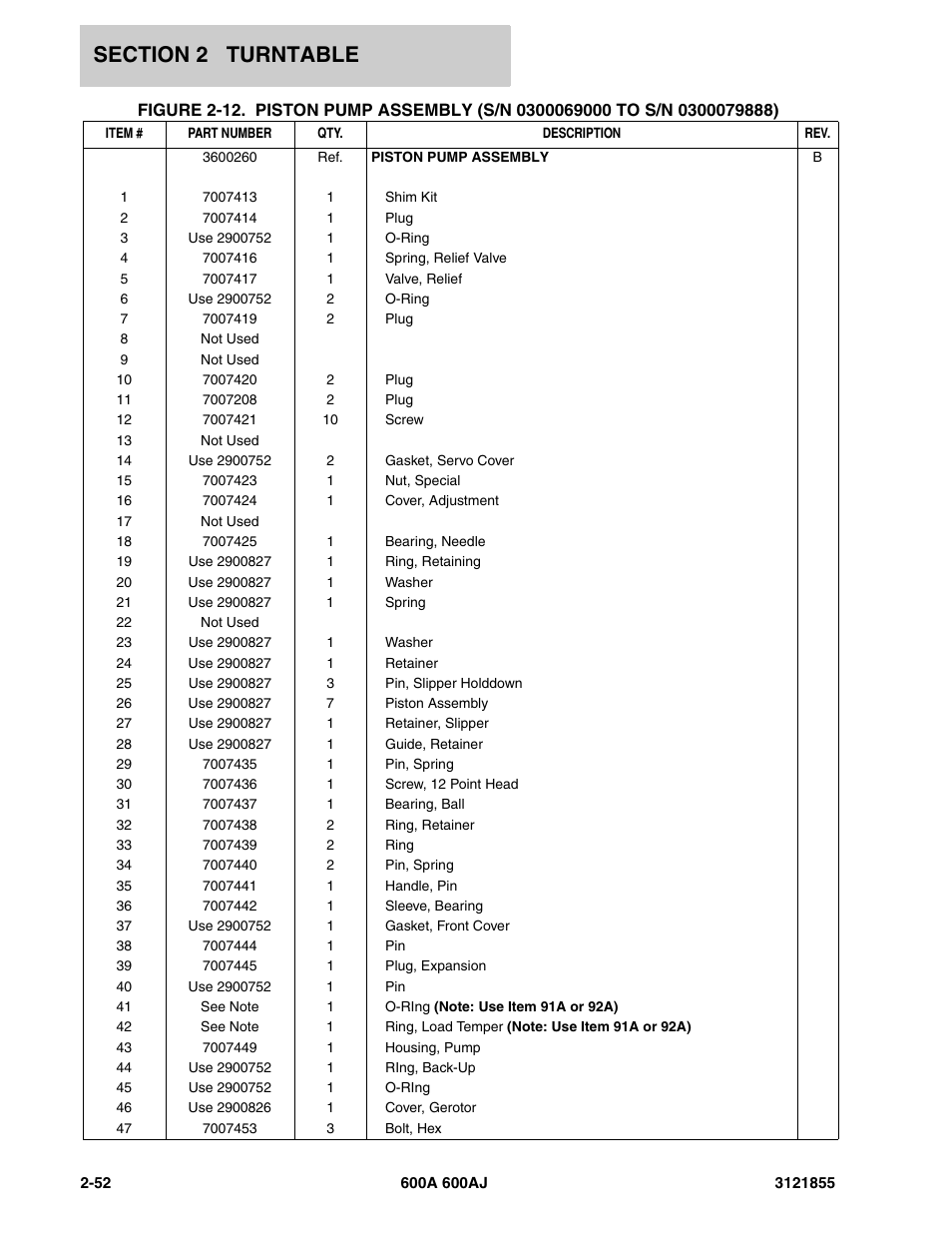 JLG 600A_AJ Parts Manual User Manual | Page 114 / 314