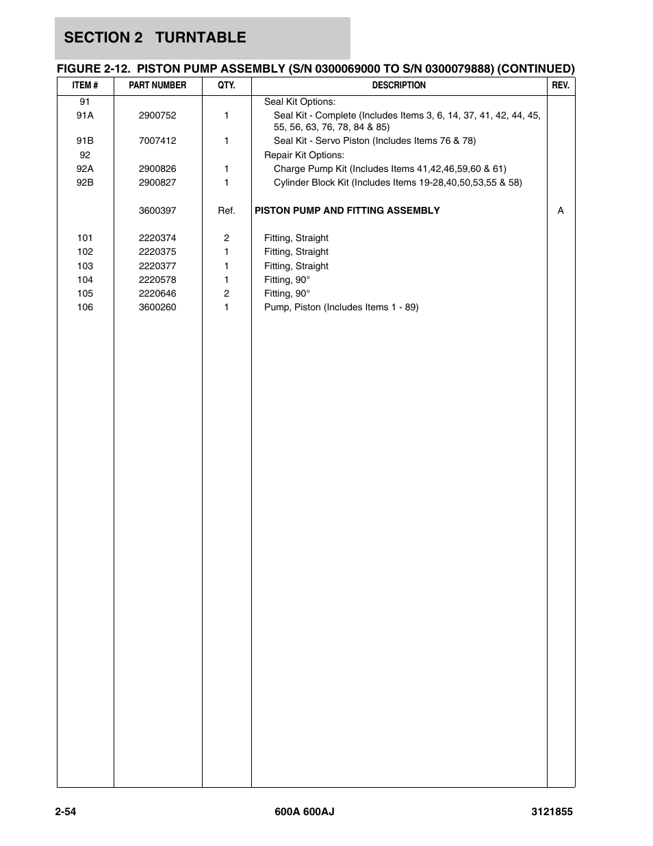 JLG 600A_AJ Parts Manual User Manual | Page 116 / 314