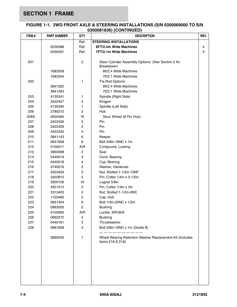 JLG 600A_AJ Parts Manual User Manual | Page 12 / 314