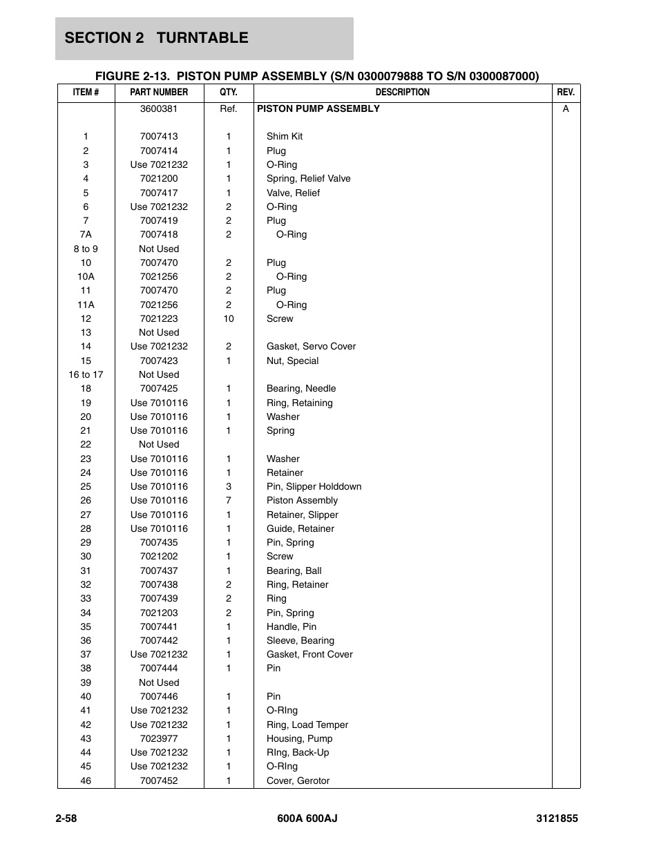JLG 600A_AJ Parts Manual User Manual | Page 120 / 314