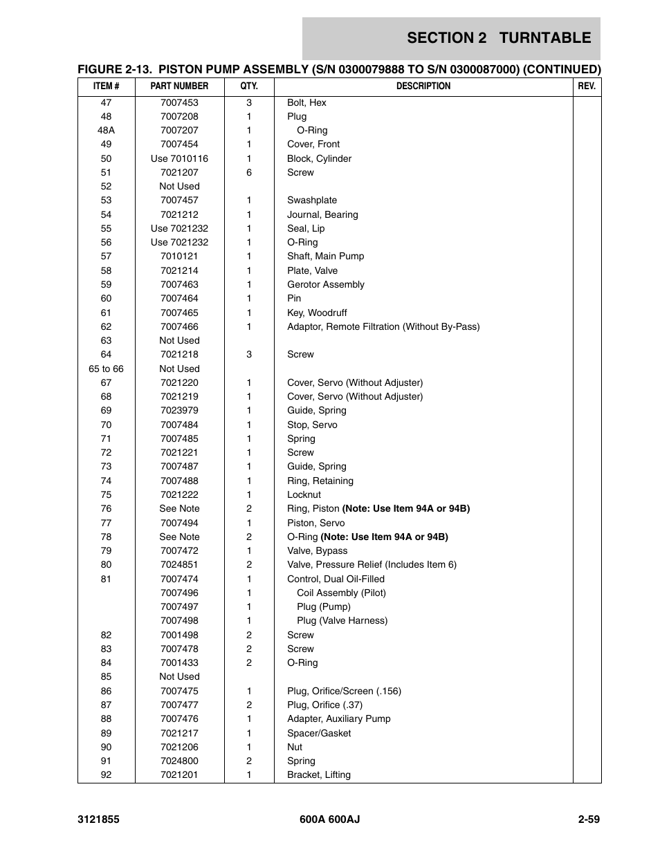 JLG 600A_AJ Parts Manual User Manual | Page 121 / 314