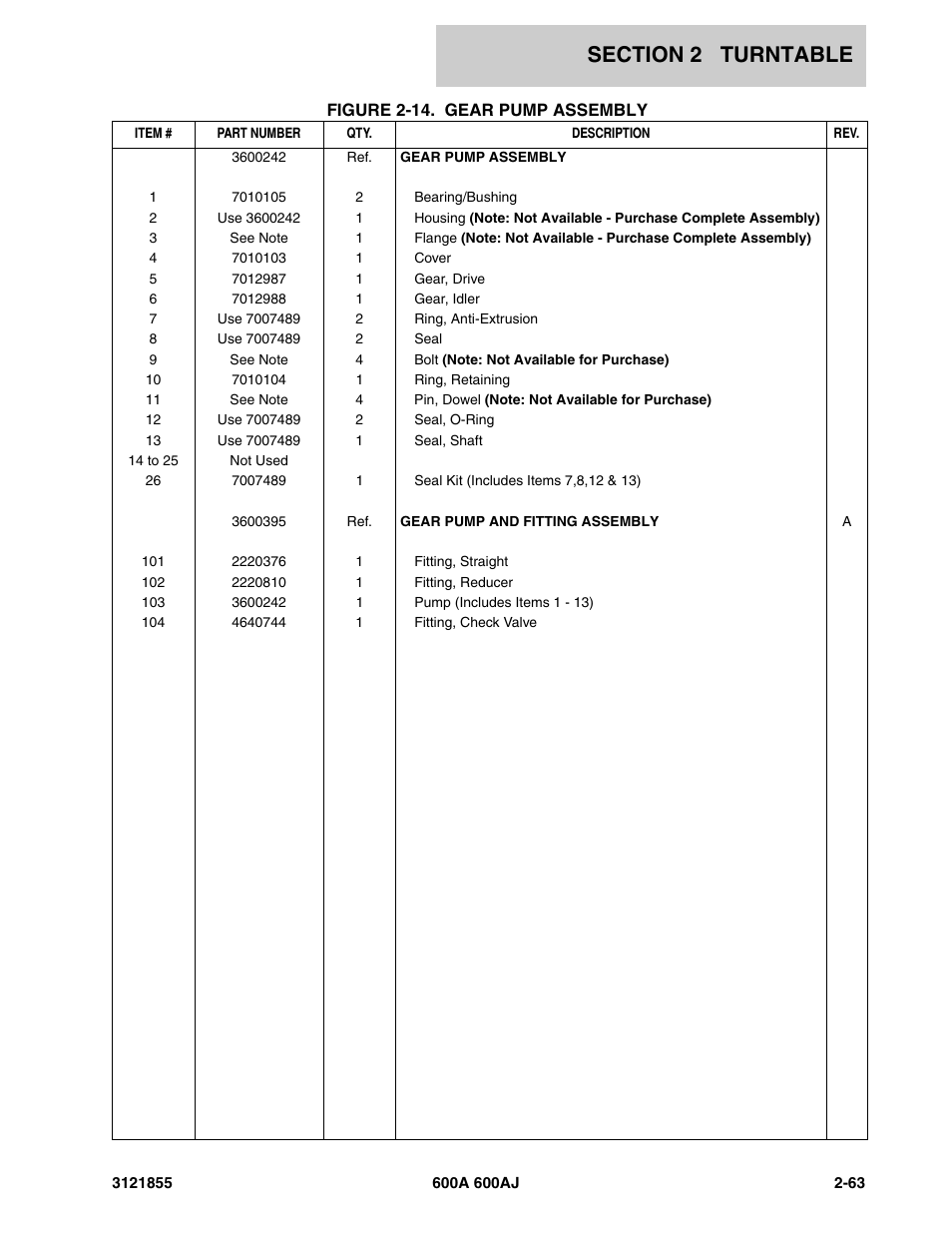 JLG 600A_AJ Parts Manual User Manual | Page 125 / 314