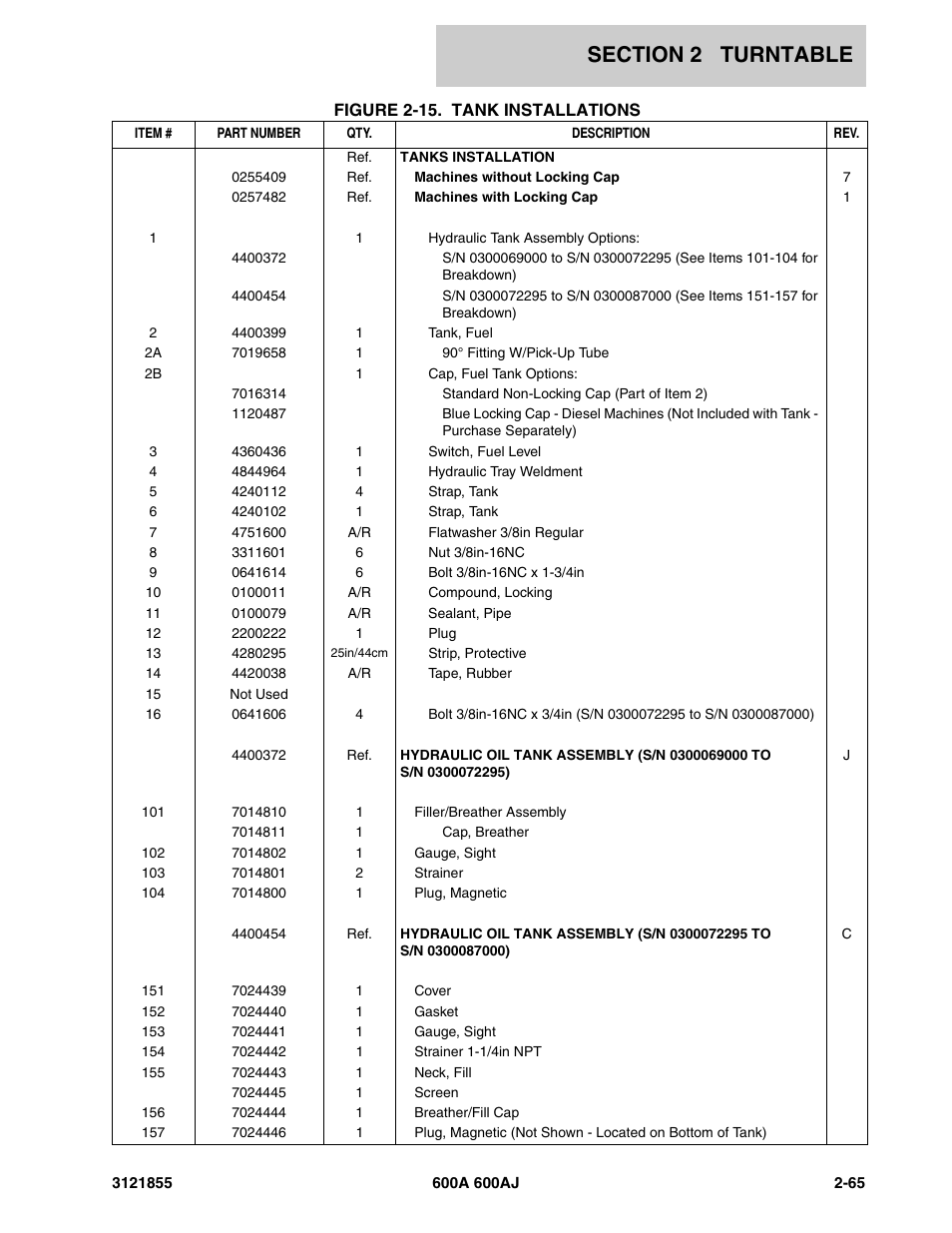 JLG 600A_AJ Parts Manual User Manual | Page 127 / 314