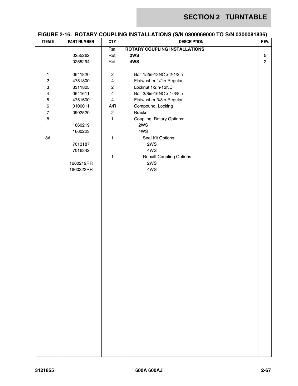 JLG 600A_AJ Parts Manual User Manual | Page 129 / 314