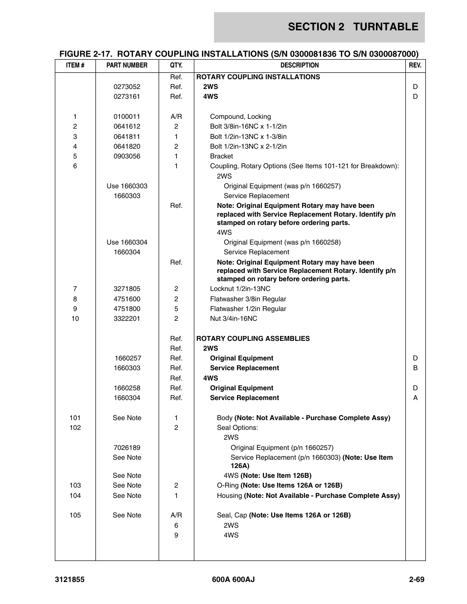 JLG 600A_AJ Parts Manual User Manual | Page 131 / 314