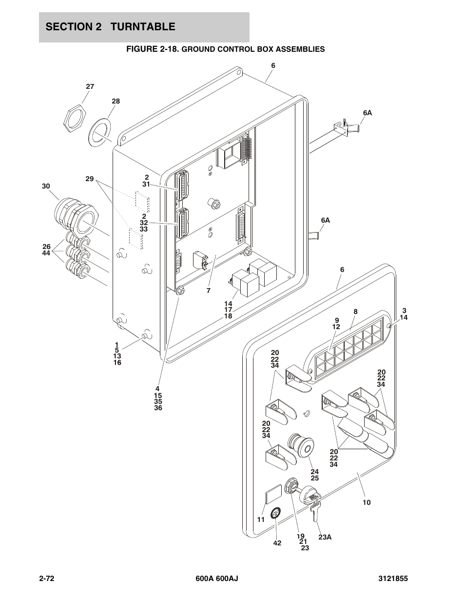 Figure 2-18. ground control box assemblies | JLG 600A_AJ Parts Manual User Manual | Page 134 / 314
