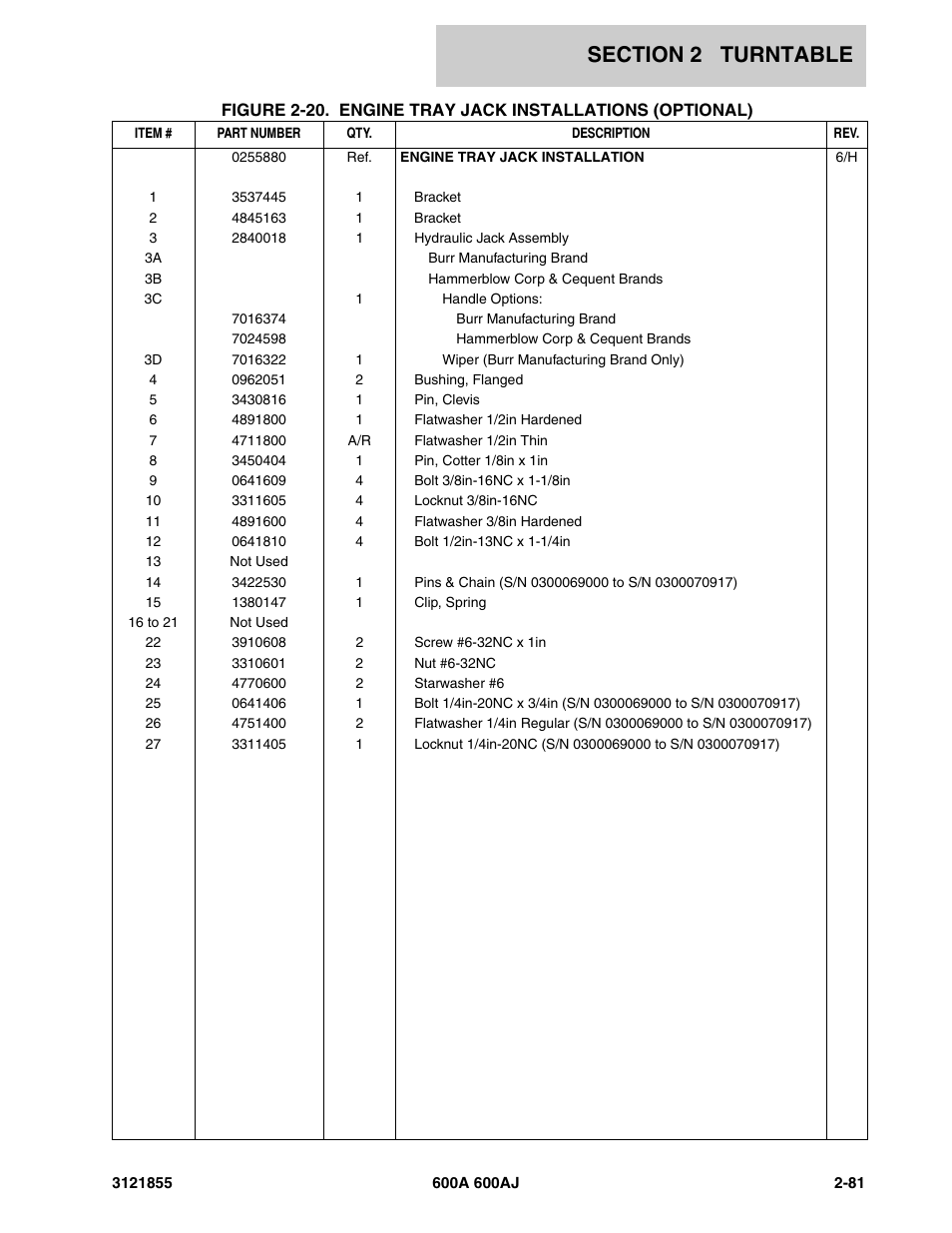 JLG 600A_AJ Parts Manual User Manual | Page 143 / 314