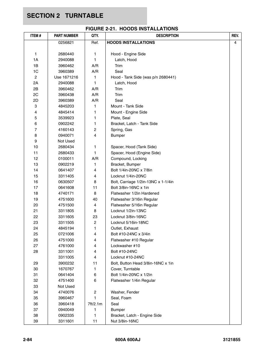 JLG 600A_AJ Parts Manual User Manual | Page 146 / 314