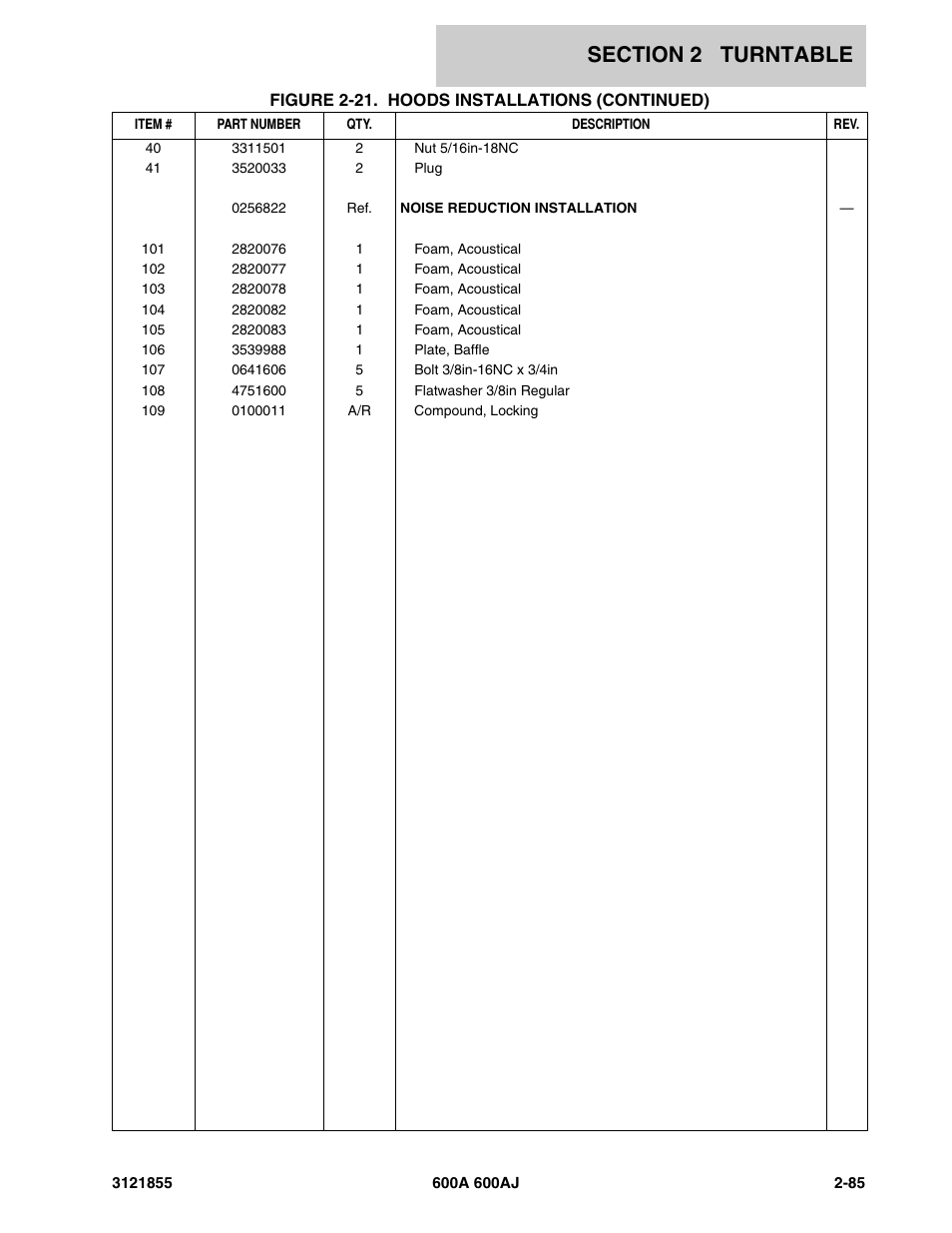 JLG 600A_AJ Parts Manual User Manual | Page 147 / 314