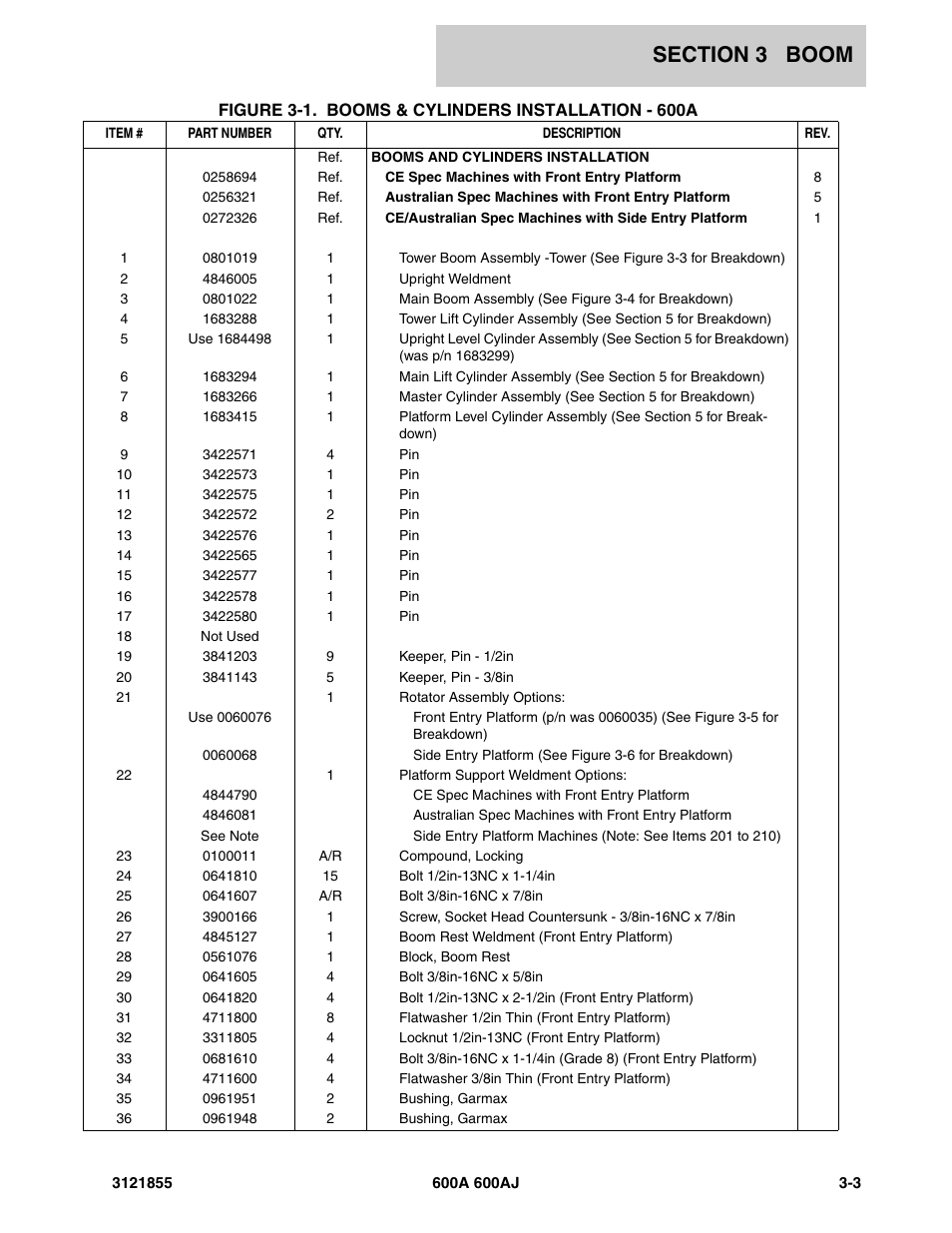 JLG 600A_AJ Parts Manual User Manual | Page 151 / 314