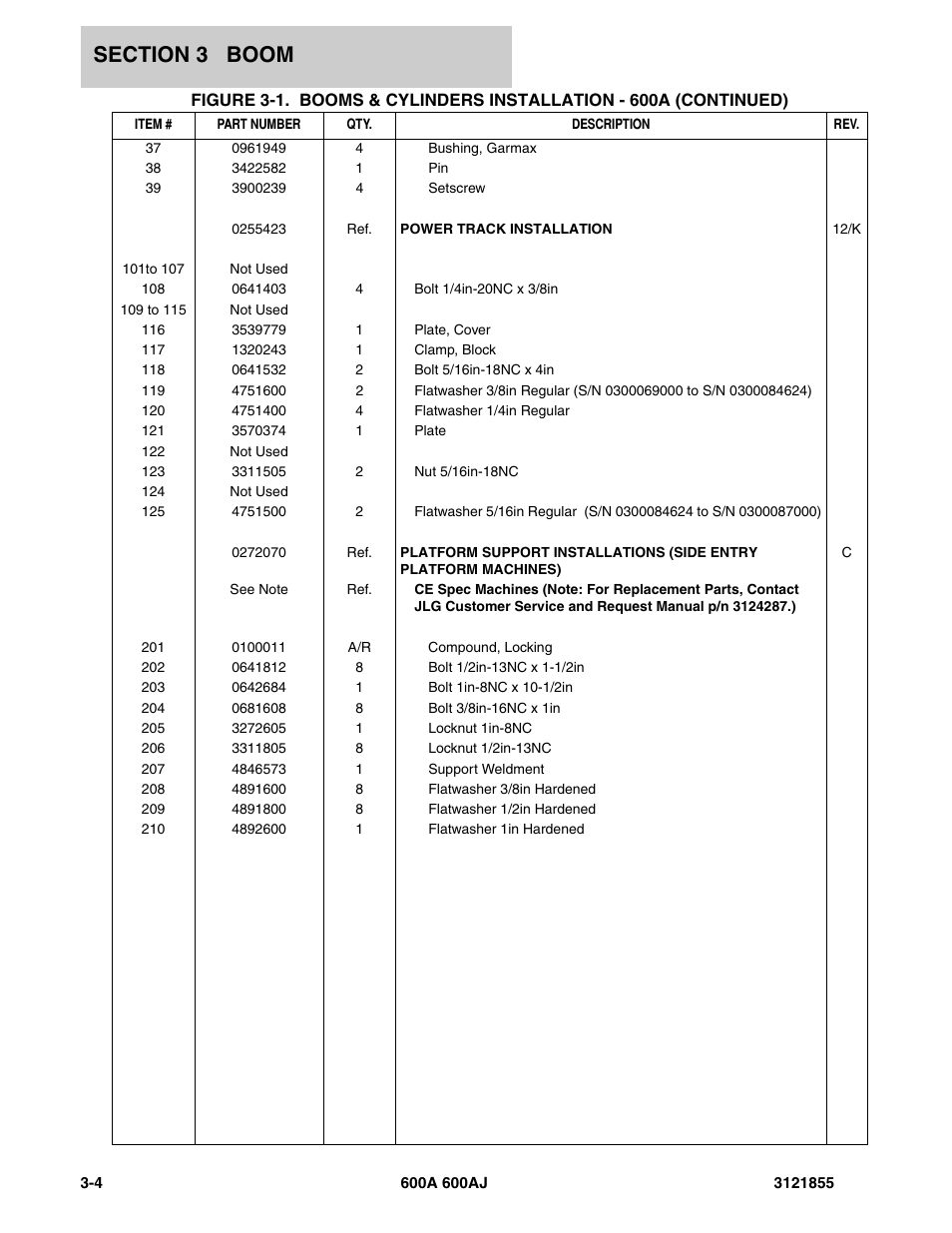 JLG 600A_AJ Parts Manual User Manual | Page 152 / 314