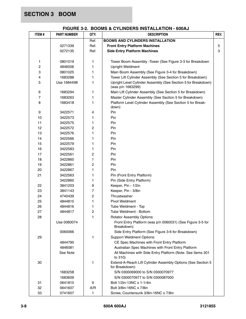 JLG 600A_AJ Parts Manual User Manual | Page 156 / 314