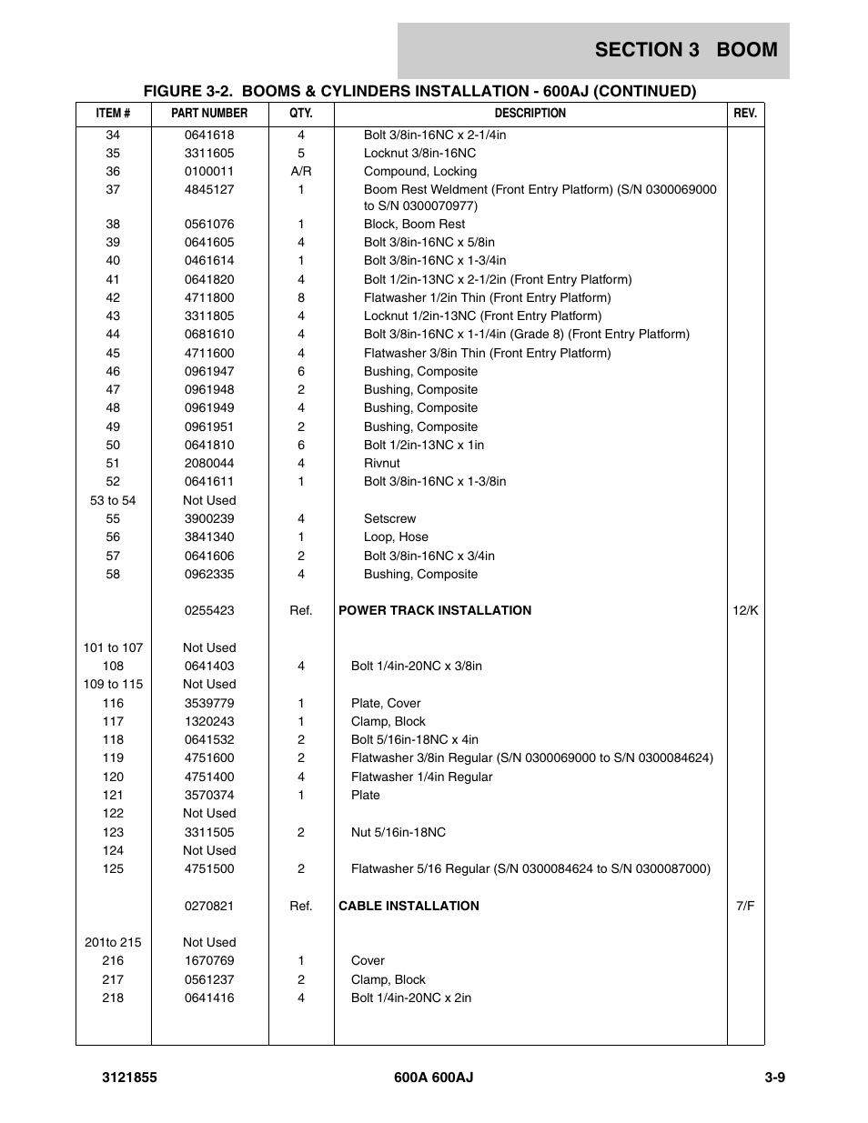 JLG 600A_AJ Parts Manual User Manual | Page 157 / 314