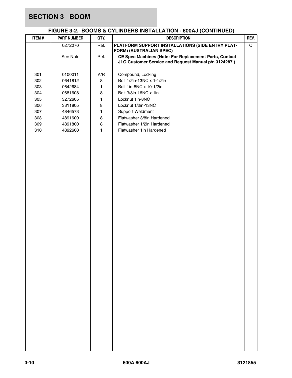 JLG 600A_AJ Parts Manual User Manual | Page 158 / 314
