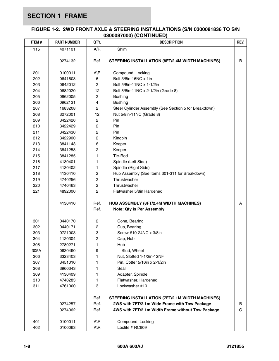 JLG 600A_AJ Parts Manual User Manual | Page 16 / 314
