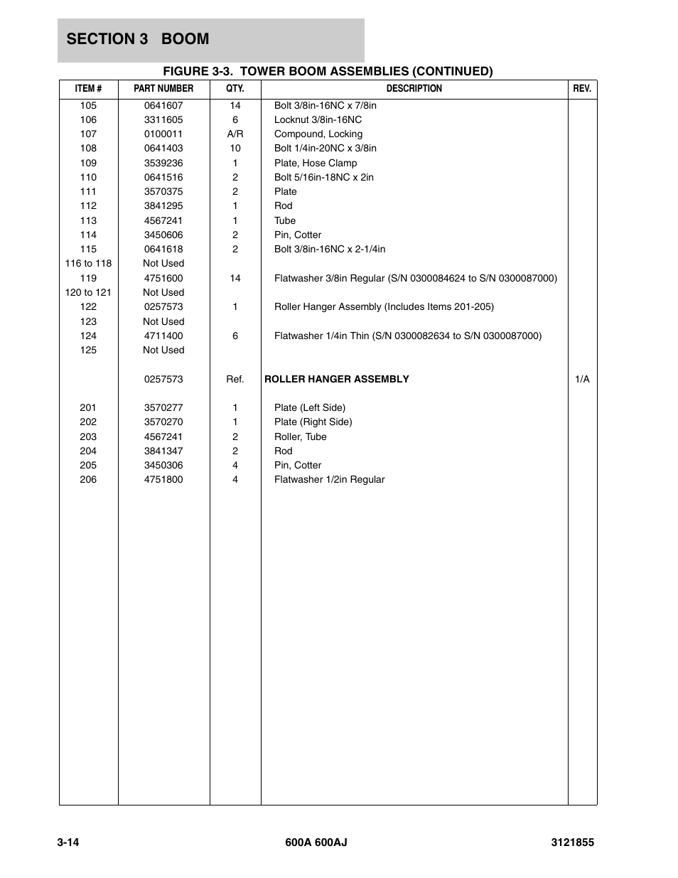 JLG 600A_AJ Parts Manual User Manual | Page 162 / 314