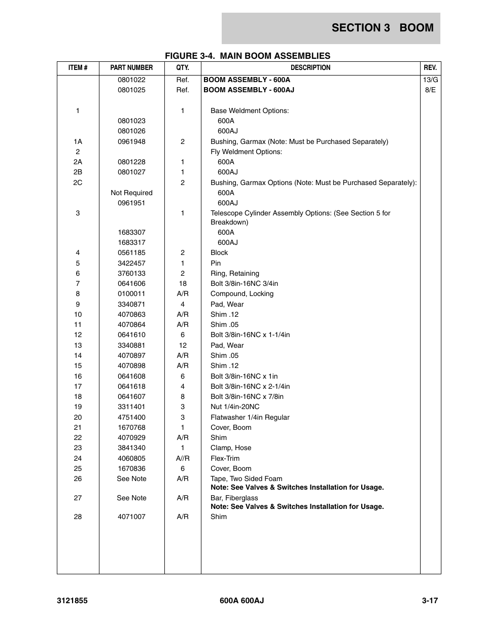 JLG 600A_AJ Parts Manual User Manual | Page 165 / 314