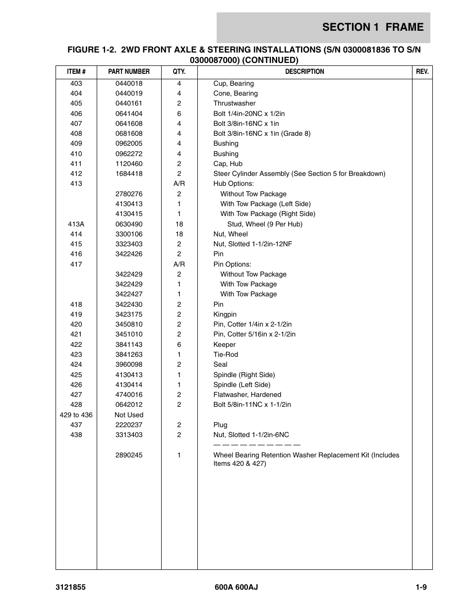 JLG 600A_AJ Parts Manual User Manual | Page 17 / 314