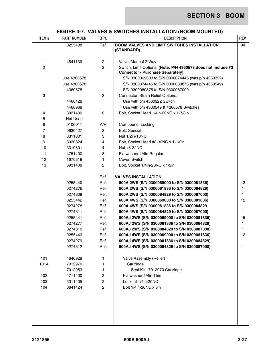 JLG 600A_AJ Parts Manual User Manual | Page 175 / 314