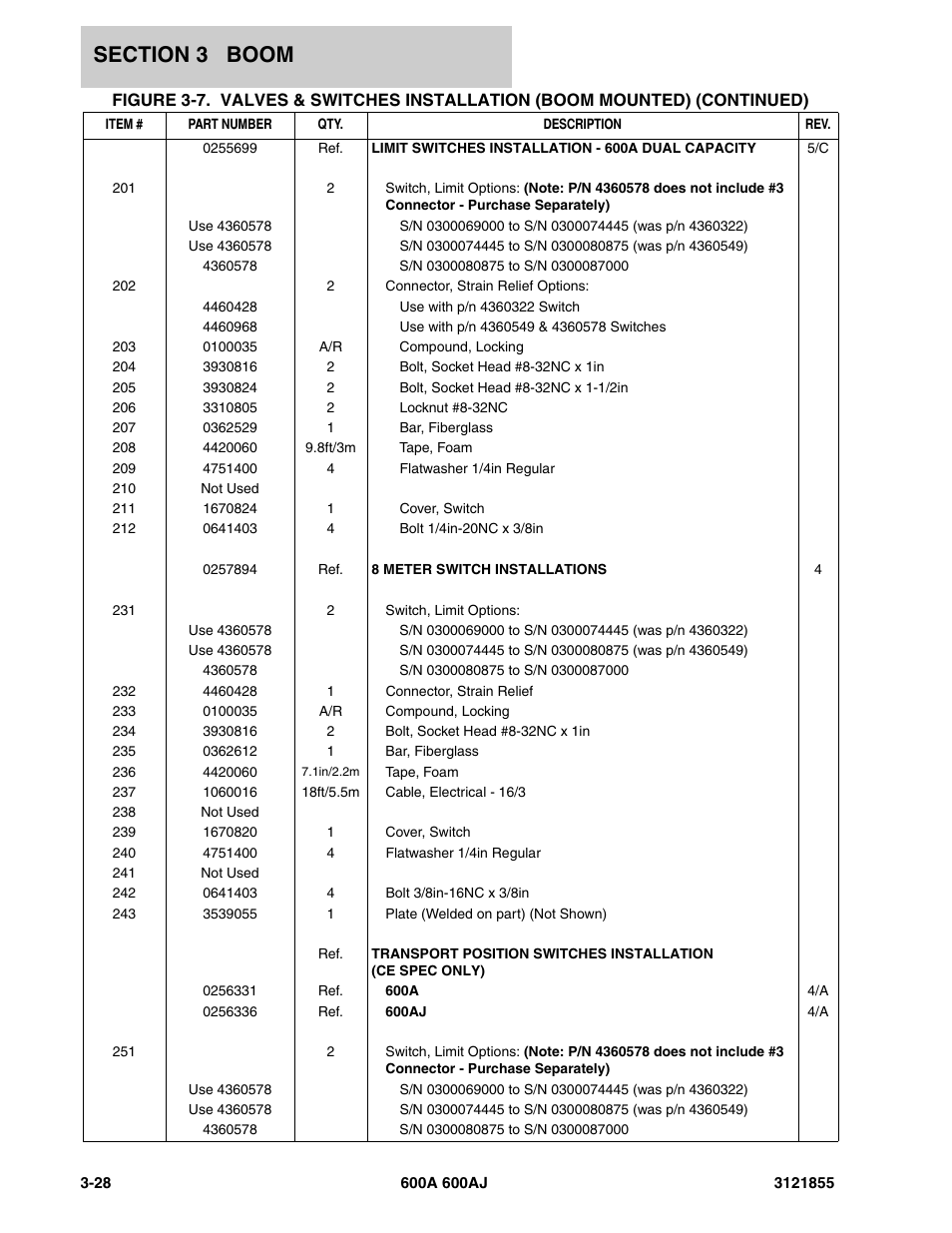 JLG 600A_AJ Parts Manual User Manual | Page 176 / 314