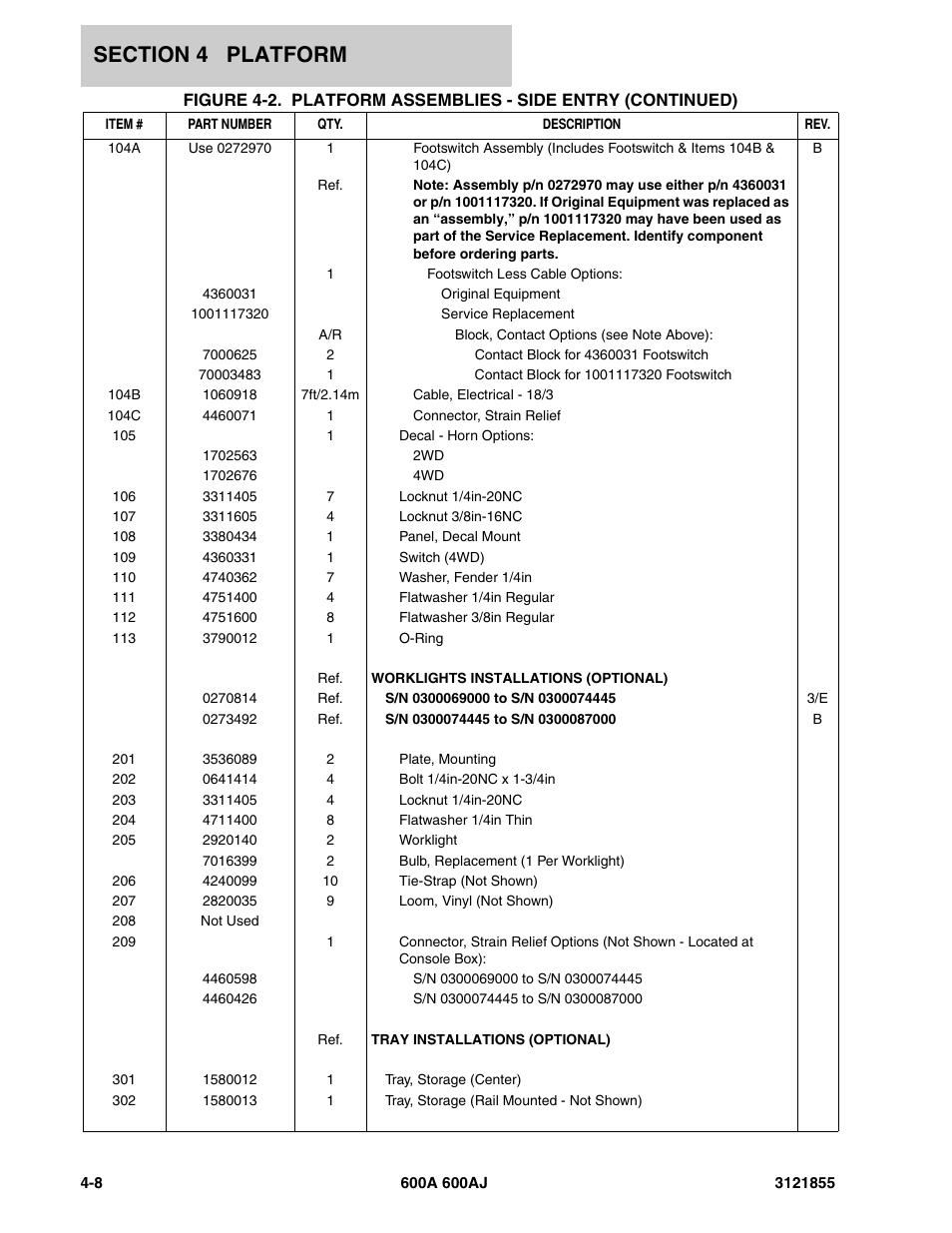 JLG 600A_AJ Parts Manual User Manual | Page 186 / 314