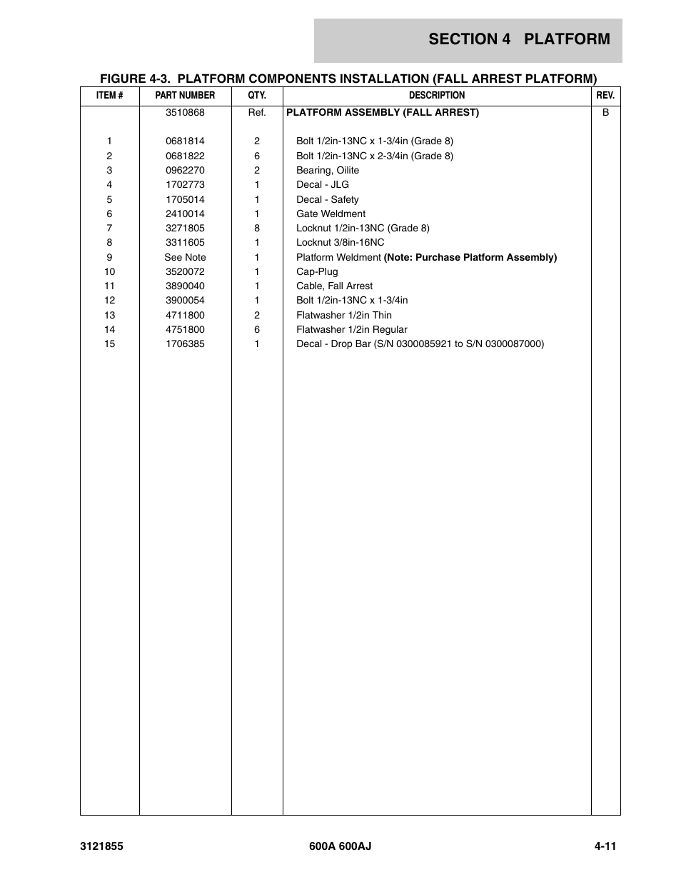 JLG 600A_AJ Parts Manual User Manual | Page 189 / 314
