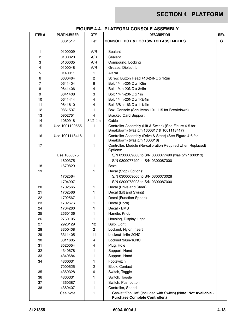 JLG 600A_AJ Parts Manual User Manual | Page 191 / 314