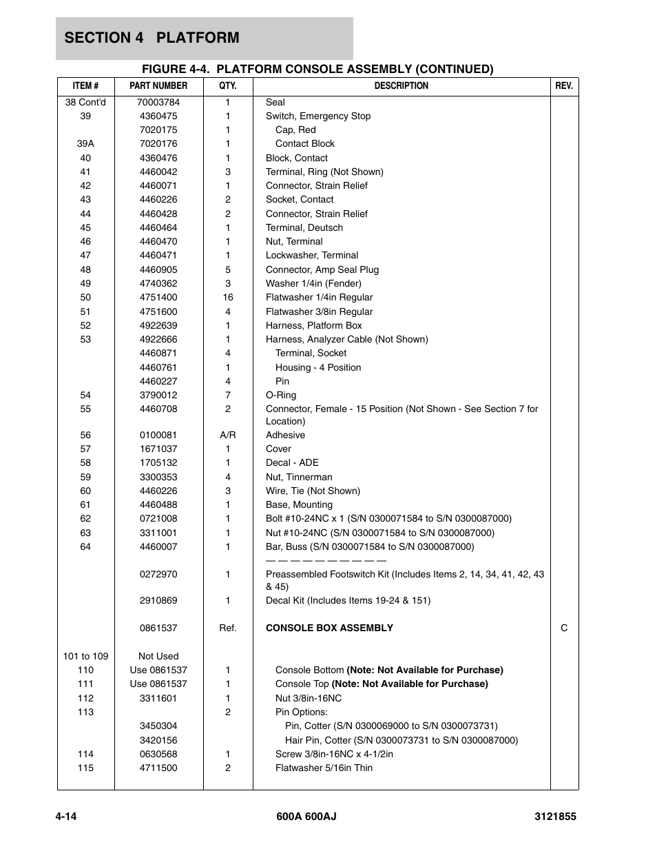 JLG 600A_AJ Parts Manual User Manual | Page 192 / 314