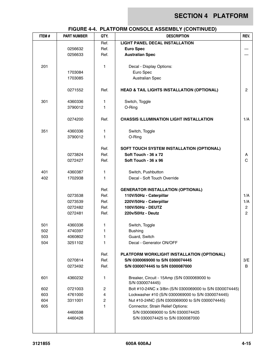 JLG 600A_AJ Parts Manual User Manual | Page 193 / 314