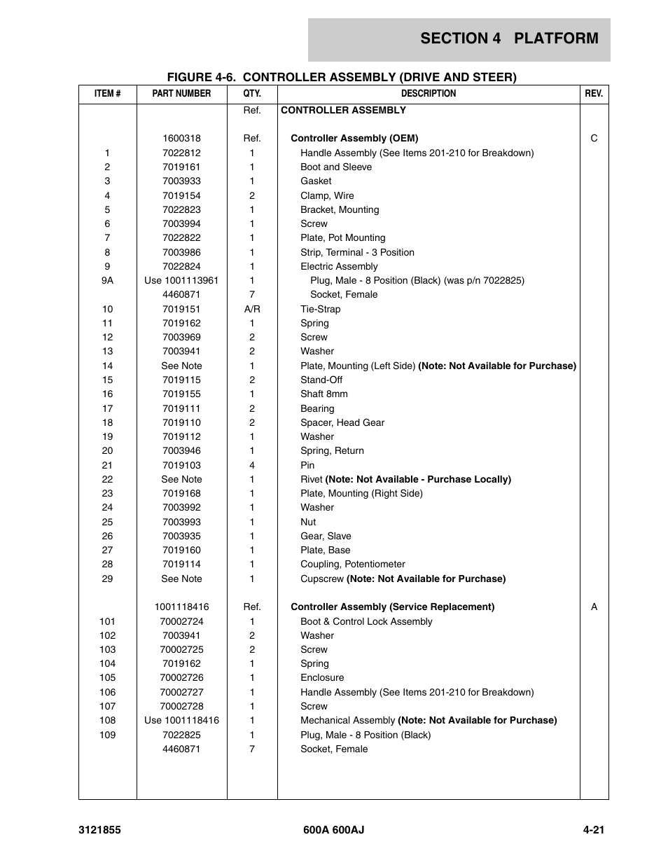JLG 600A_AJ Parts Manual User Manual | Page 199 / 314