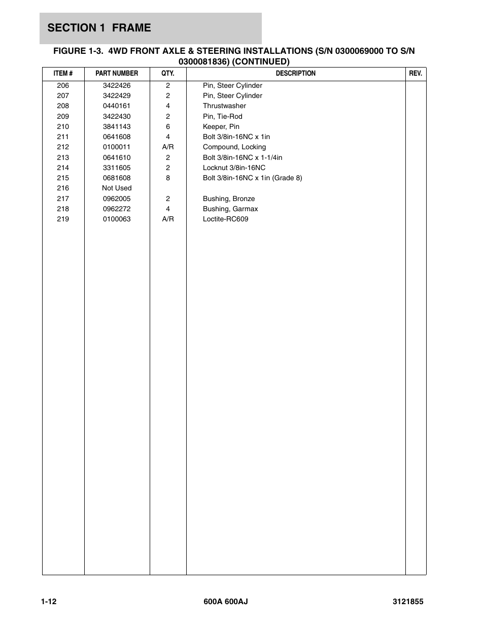 JLG 600A_AJ Parts Manual User Manual | Page 20 / 314