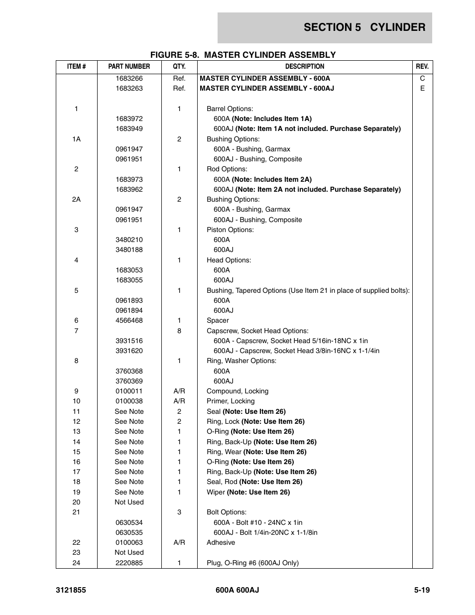 JLG 600A_AJ Parts Manual User Manual | Page 225 / 314