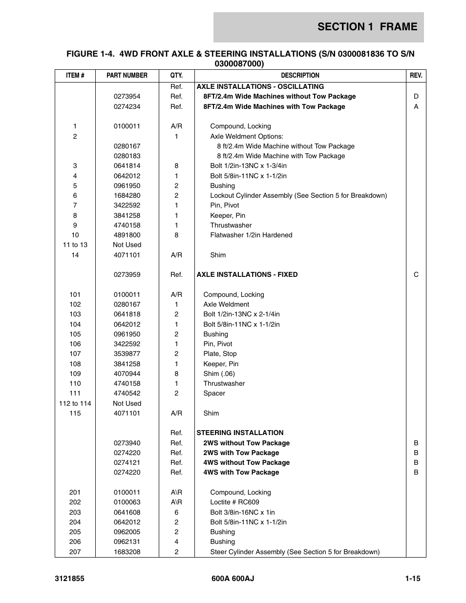 JLG 600A_AJ Parts Manual User Manual | Page 23 / 314