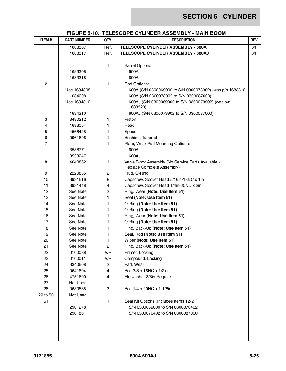 JLG 600A_AJ Parts Manual User Manual | Page 231 / 314