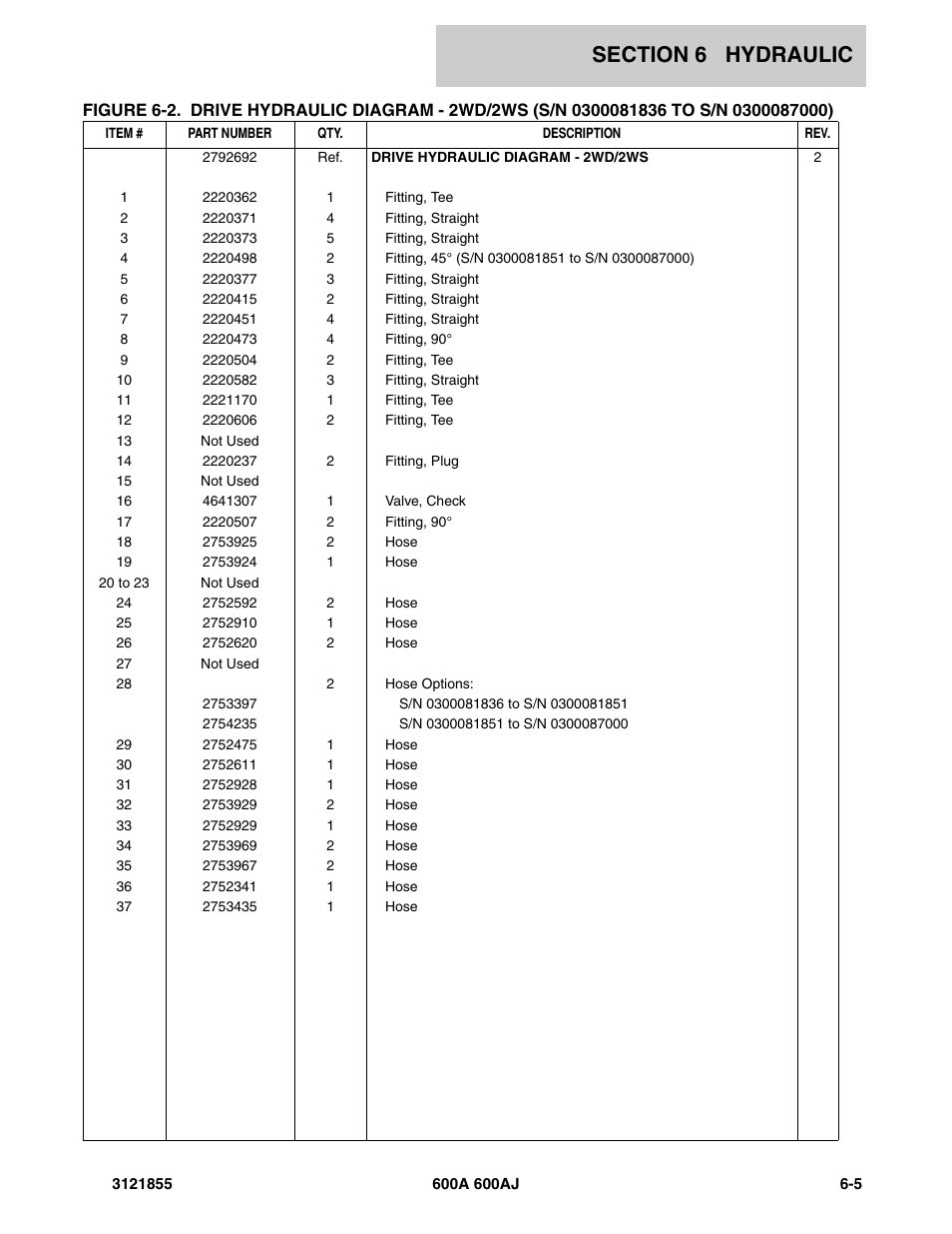 JLG 600A_AJ Parts Manual User Manual | Page 241 / 314
