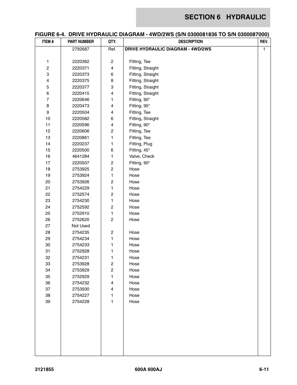 JLG 600A_AJ Parts Manual User Manual | Page 247 / 314