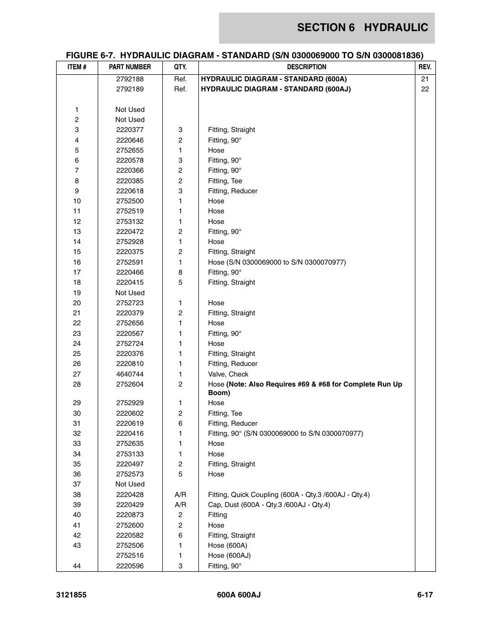 JLG 600A_AJ Parts Manual User Manual | Page 253 / 314