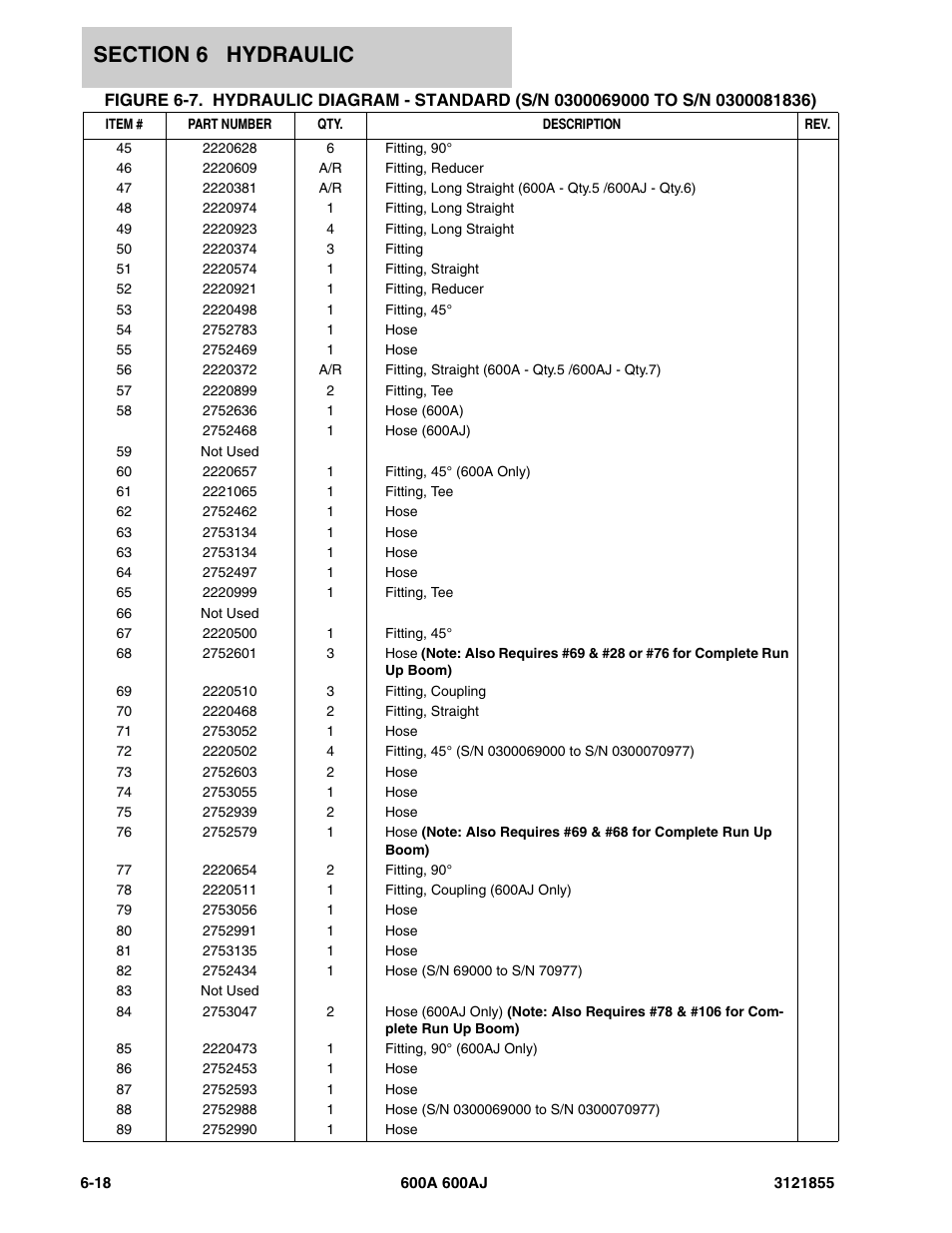 JLG 600A_AJ Parts Manual User Manual | Page 254 / 314